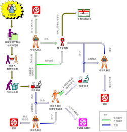 蘇州常熟、太倉(cāng)高新技術(shù)企業(yè)評(píng)審中專(zhuān)利方面常見(jiàn)問(wèn)題與對(duì)策解析